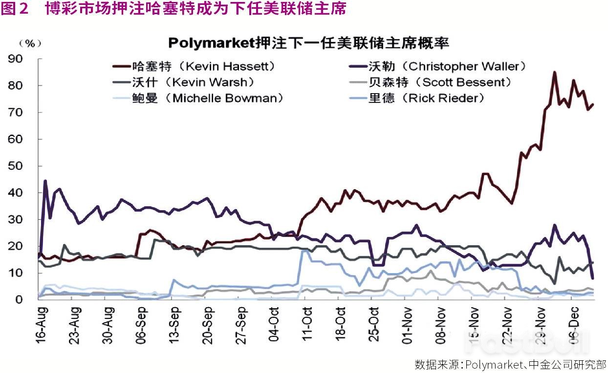 美联储再降息，新主席成最大变数_2
