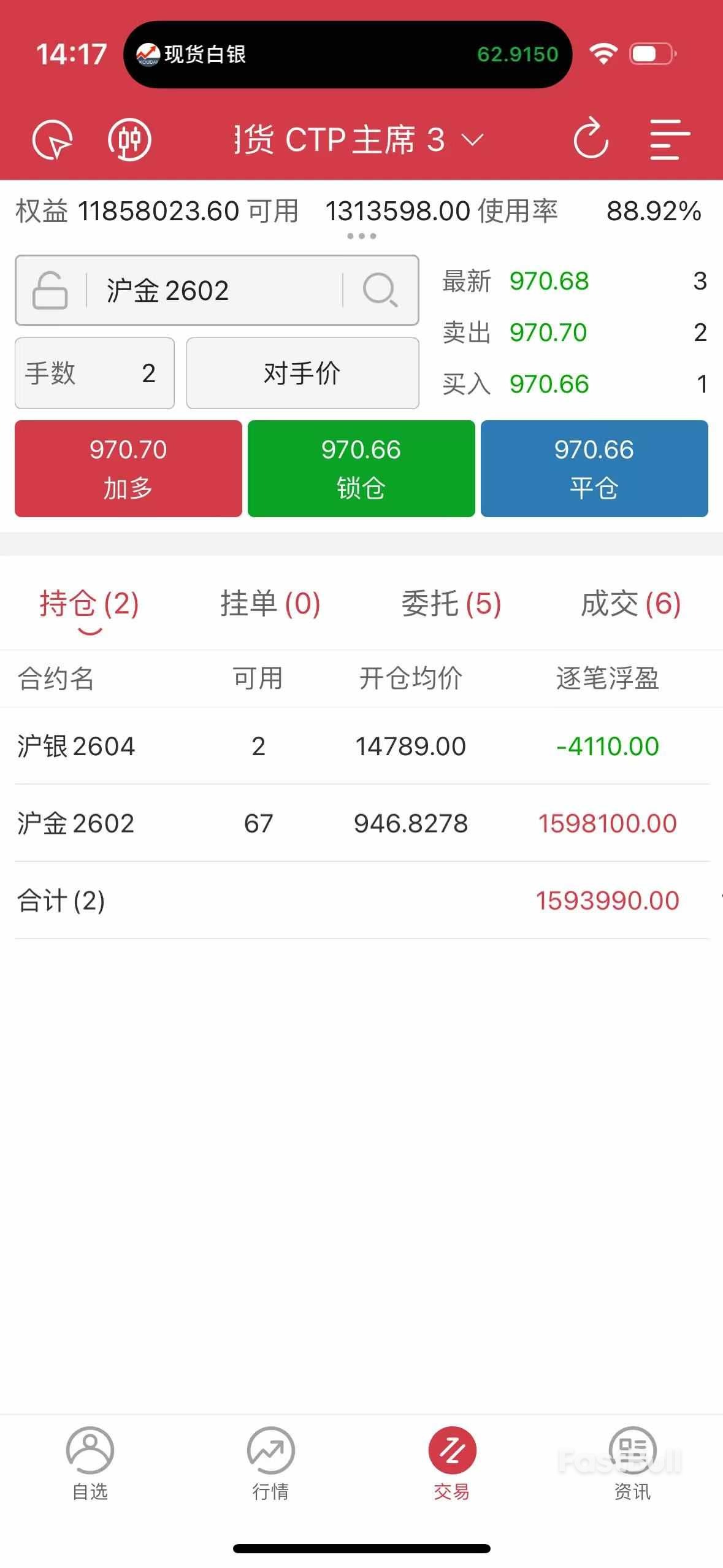 金銀鉑鈀一路飆升，貴金屬為何集體逼空？ _7