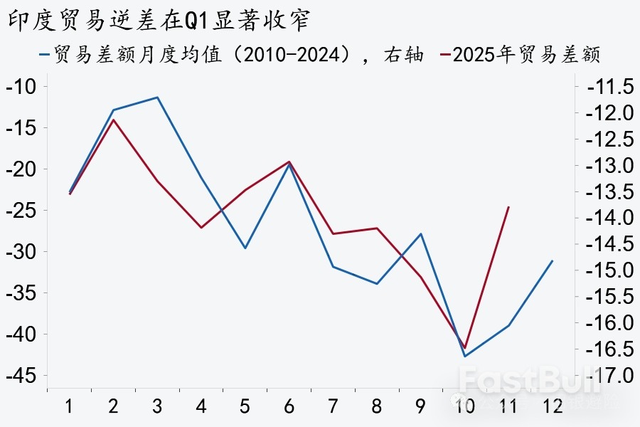 印度卢比2026年会延续贬值吗?_1 印度卢比2026年会延续贬值吗?_1
