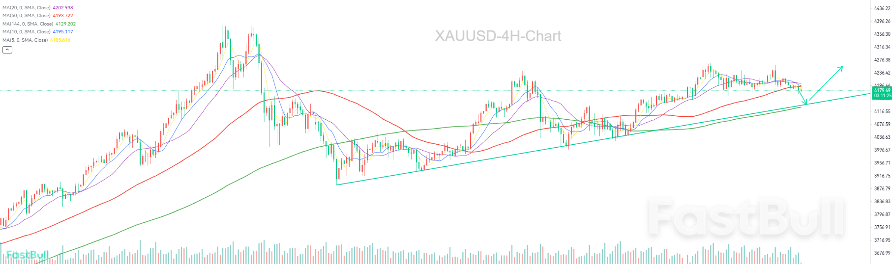 Entrée prochaine en phase de consolidation, perspectives à long terme toujours haussières_1 Entrée prochaine en phase de consolidation, perspectives à long terme toujours haussières_1