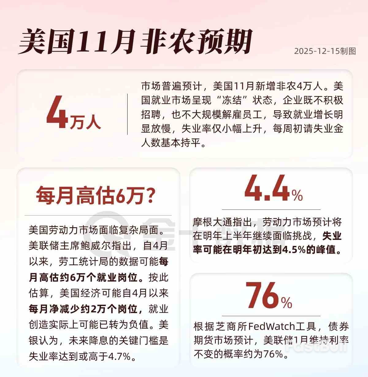 美國就業市場「凍結」了嗎? _1 美國就業市場「凍結」了嗎? _1