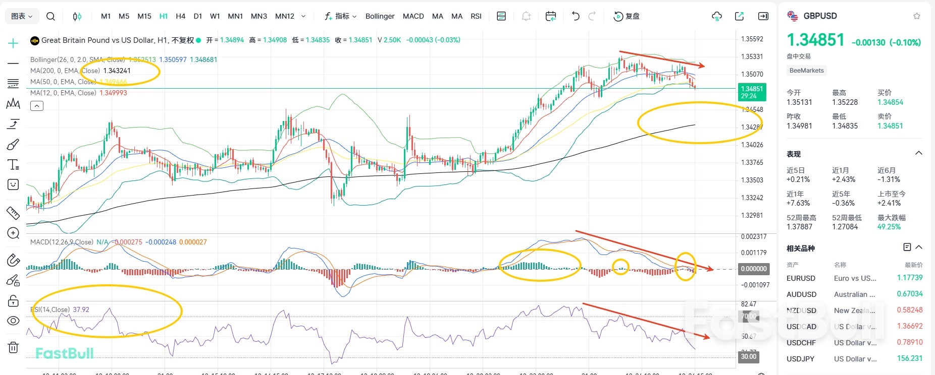 แนวโน้ม GBP/USD ยังคงมืดมน โดยคาดว่าจะมีการปรับลดอัตราดอกเบี้ยอีกสองครั้ง!_1