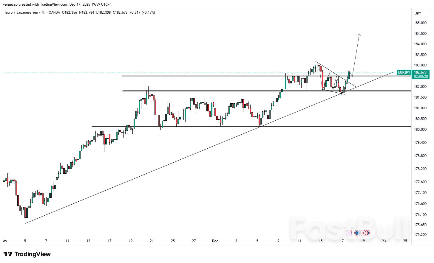 EUR/JPY Naik Karena Pengetatan Taruhan BoJ Berbenturan dengan Kehati-hatian EBC_1 EUR/JPY Naik Karena Pengetatan Taruhan BoJ Berbenturan dengan Kehati-hatian EBC_1