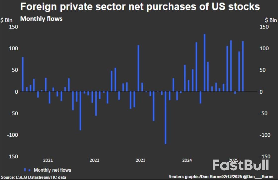 外資創紀錄湧入美股，能否延續成2026年關鍵_2