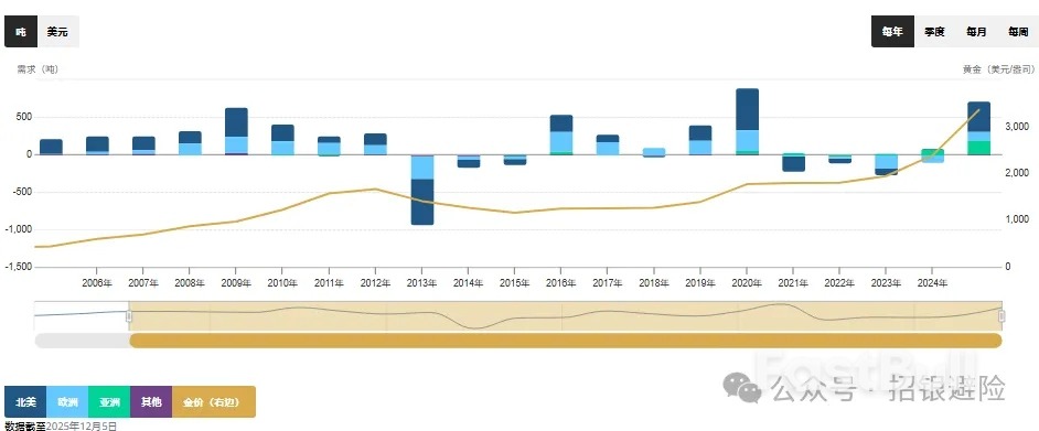 黃金市場2025年回顧與2026年展望_4 黃金市場2025年回顧與2026年展望_4