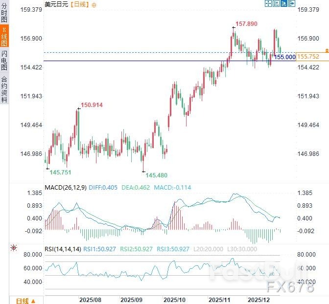 日元多头反攻！日本央行“鹰声”响起+地缘风险发酵_1