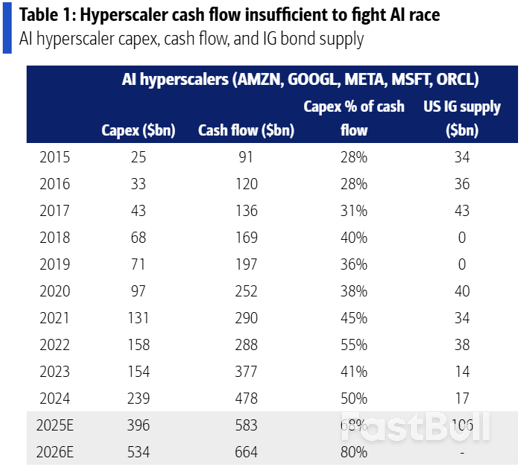 Engine of markets and US growth: AI steamrolled everything_1