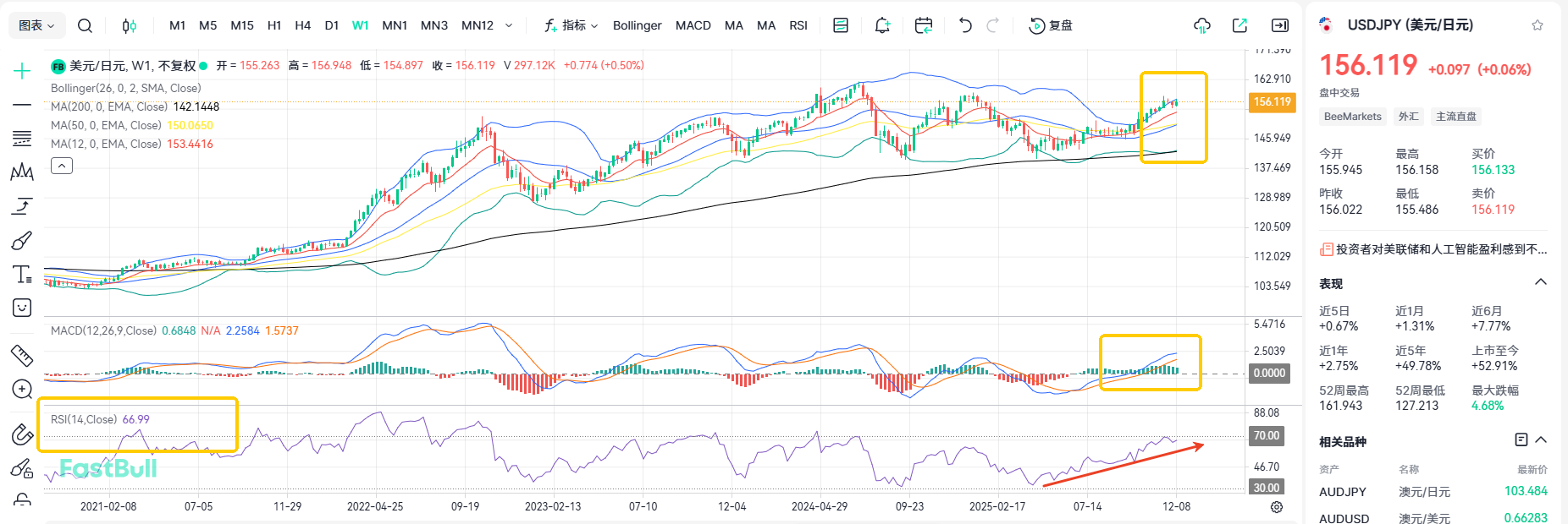 Hawkish Rate Cut! USDJPY Faces Double Bearish Pressure?_2 Hawkish Rate Cut! USDJPY Faces Double Bearish Pressure?_2