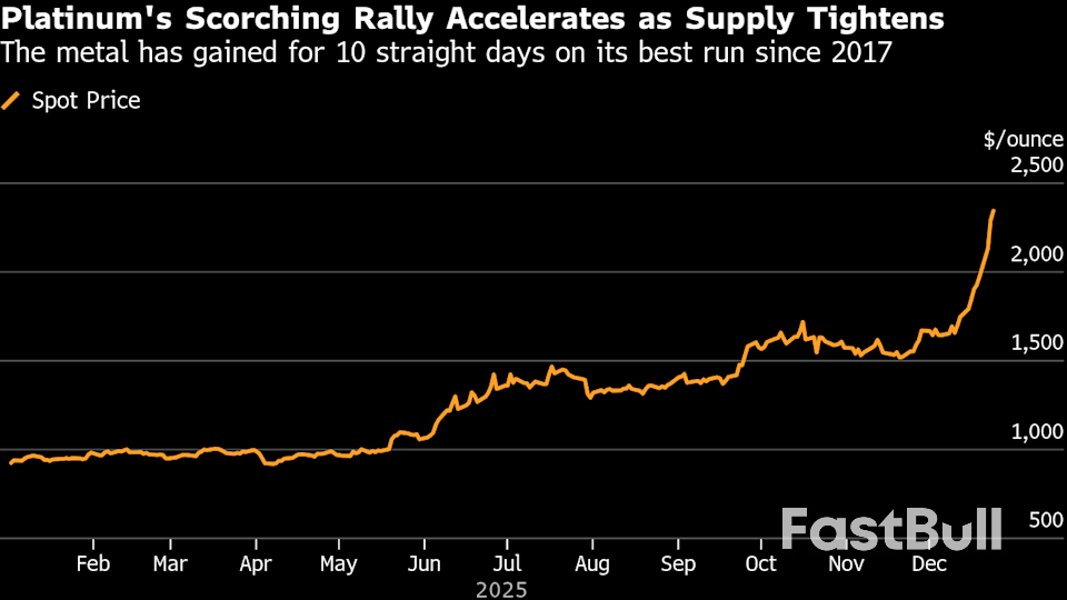 Gold Climbs Above $4,500 in Historic Rally for Precious Metals_2