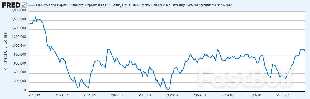 Gold vs. Bitcoin: Why Tight Liquidity Supports Precious Metals Over Crypto_3