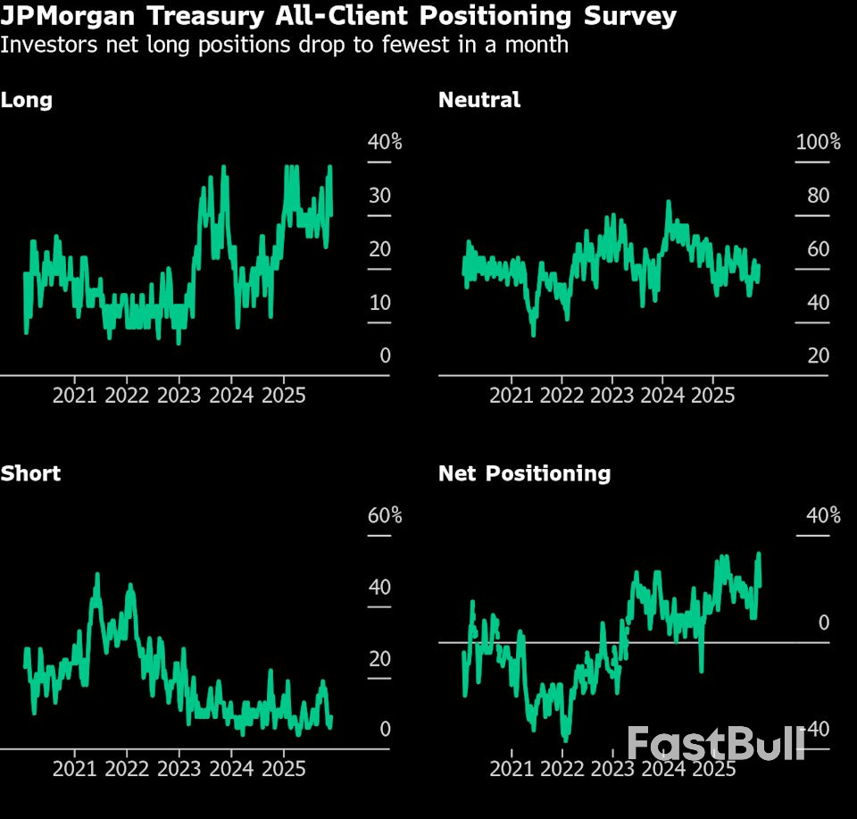 Trader Bets Swell on Trump-Backed Fed, Data Stoking US Rate Cuts_2