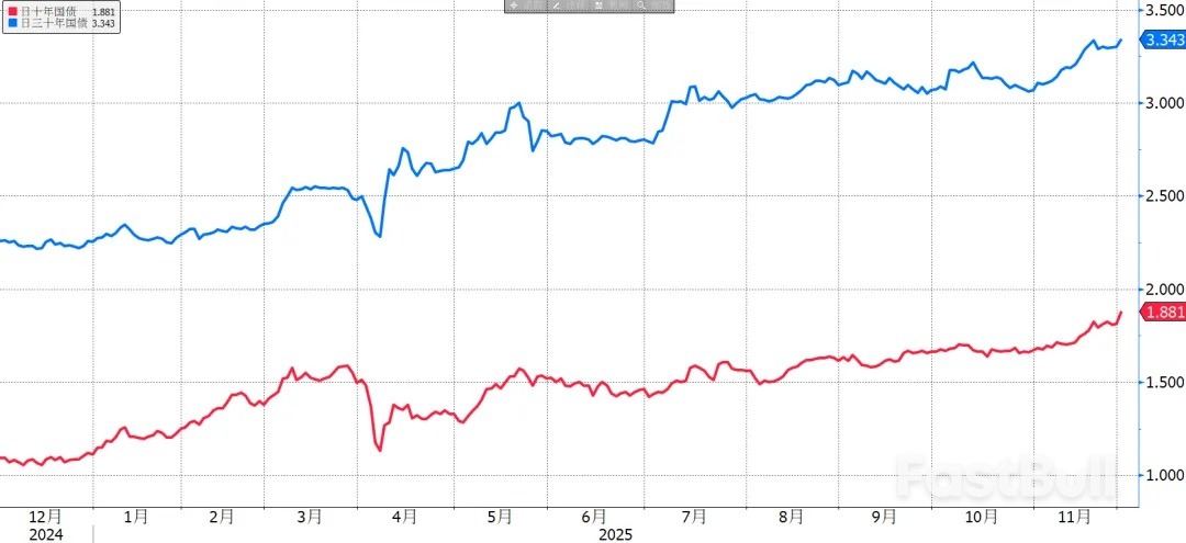 口风突变，日央行真要加息了吗_3
