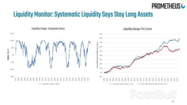 为什么当前宏观环境利好风险资产?_3 为什么当前宏观环境利好风险资产?_3