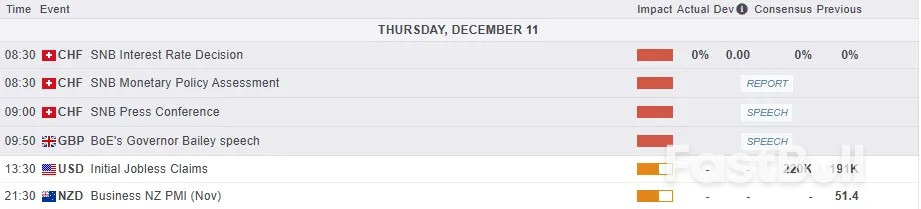 Pasaran Hari Ini: Kadar Tahan SNB, SoftBank Jatuh 7.7%, Emas Slip Selepas FOMC. DAX Pegang Di Atas Psikologi 24000 Pemegang_2