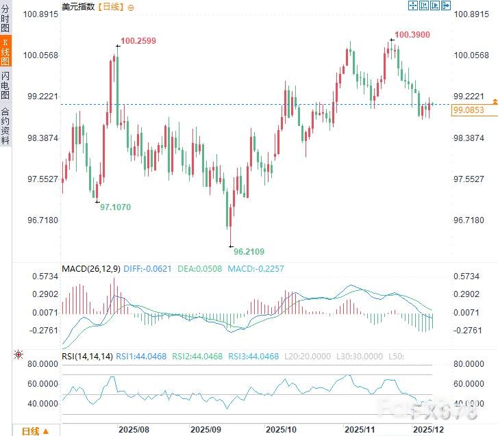 市场抢跑美联储会议,美元霸权受挑战?_2 市场抢跑美联储会议,美元霸权受挑战?_2