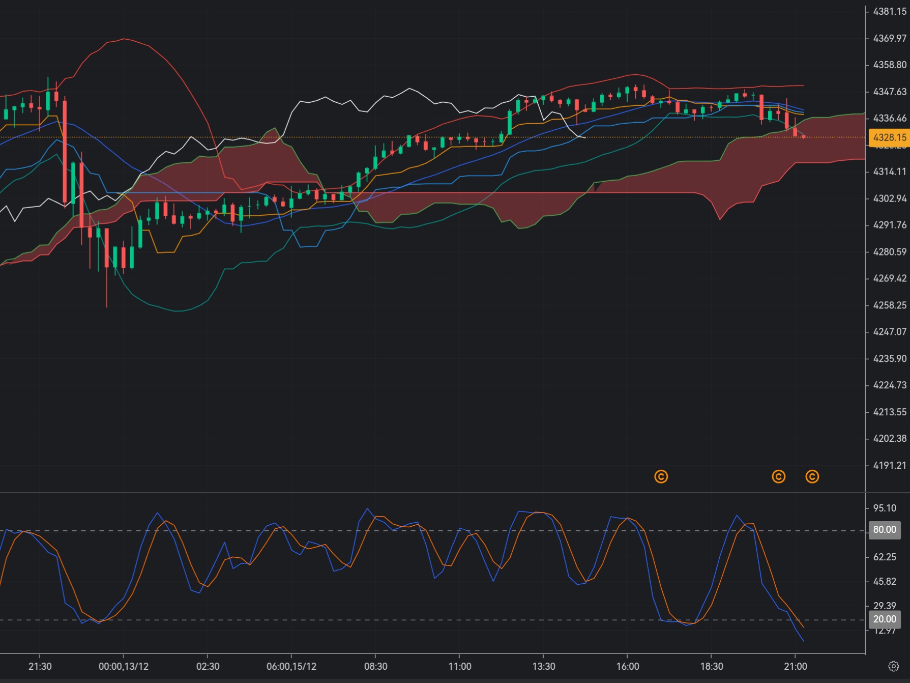 Gold Prices Reach Multi-Week High but Bear Traps Loom_1 Gold Prices Reach Multi-Week High but Bear Traps Loom_1