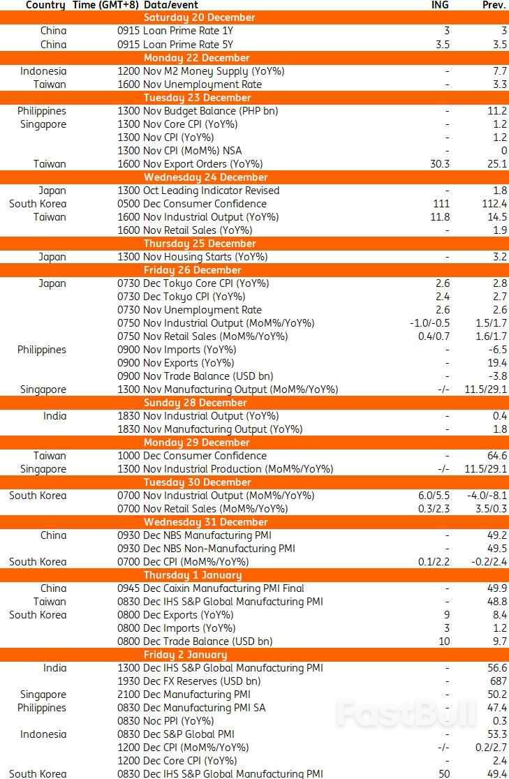 Asia Week Ahead: Key Data From South Korea, Japan, And Taiwan_2