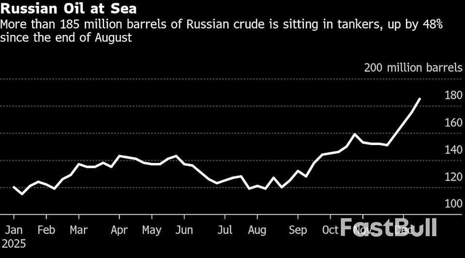 Oil Steadies as Global Tensions Help Offset Oversupply Outlook_1