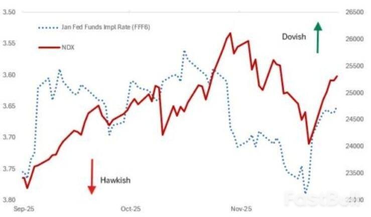 哈塞特掌美聯儲將極鴿？通脹恐失控_1