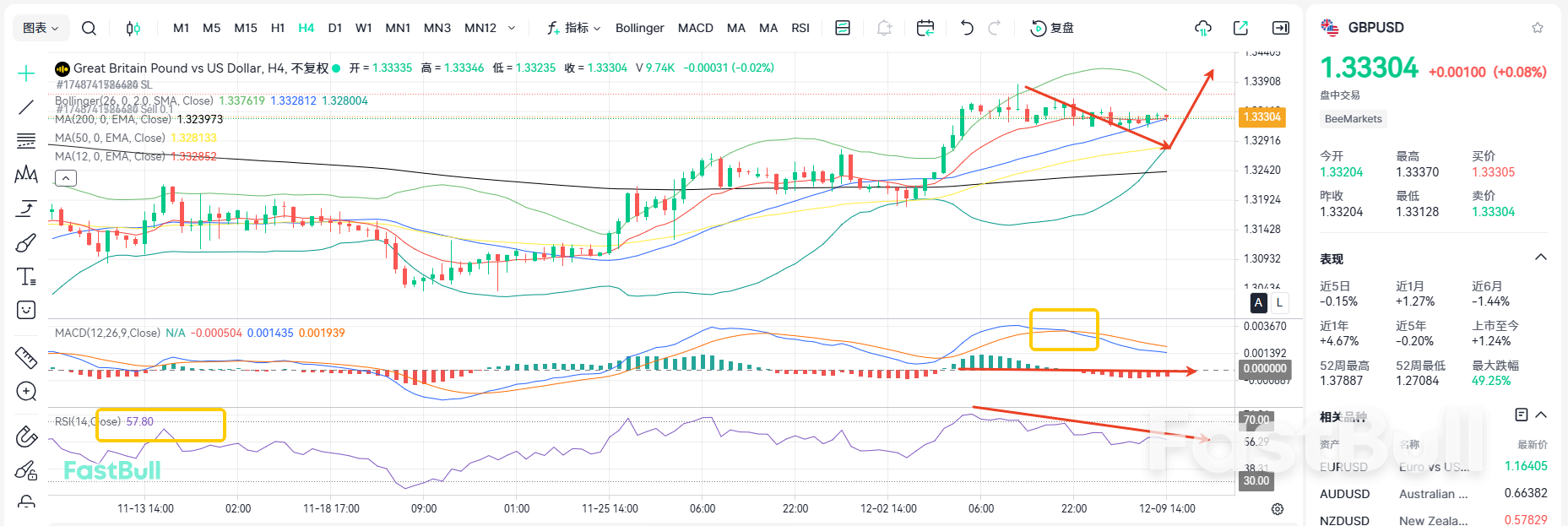 ลดอัตราดอกเบี้ยครั้งที่ 6! GBPUSD จะกลับมาเป็นขาขึ้นอีกครั้งหรือไม่?_1 ลดอัตราดอกเบี้ยครั้งที่ 6! GBPUSD จะกลับมาเป็นขาขึ้นอีกครั้งหรือไม่?_1