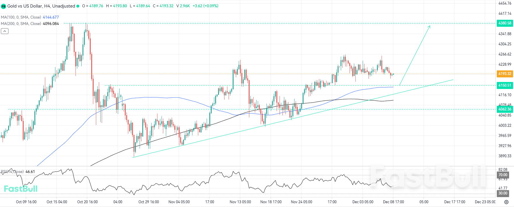 Dovish Fed Bets and Gold ETF Inflows Point to Sustained Upside_1 Dovish Fed Bets and Gold ETF Inflows Point to Sustained Upside_1