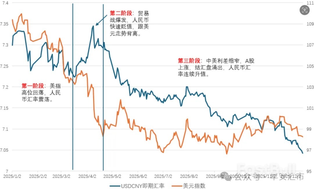 2026人民币汇率展望：温和升值，低波动持续_1
