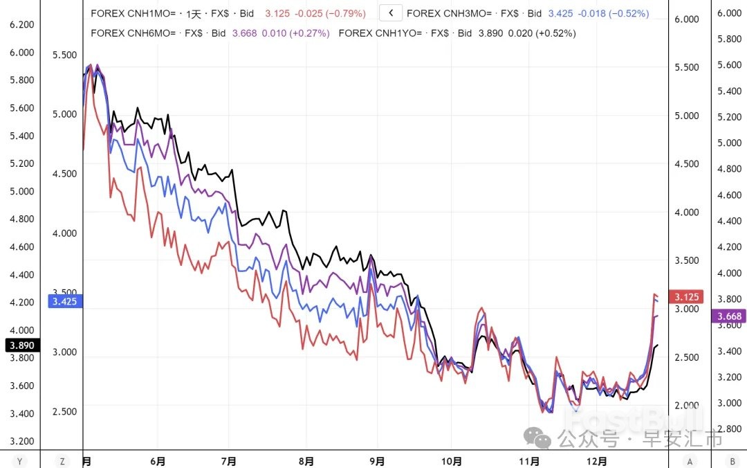 7.0關口來臨，明年企業套保怎麼做？ _5