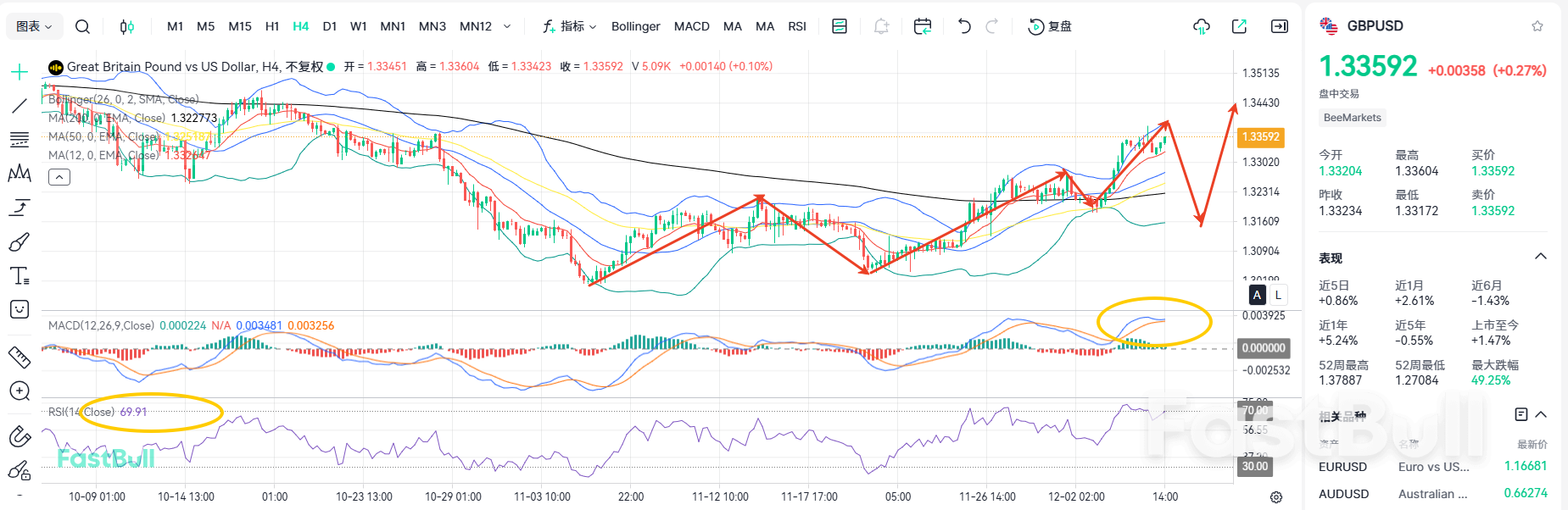 突破1.33！镑美即将再创新高？_1