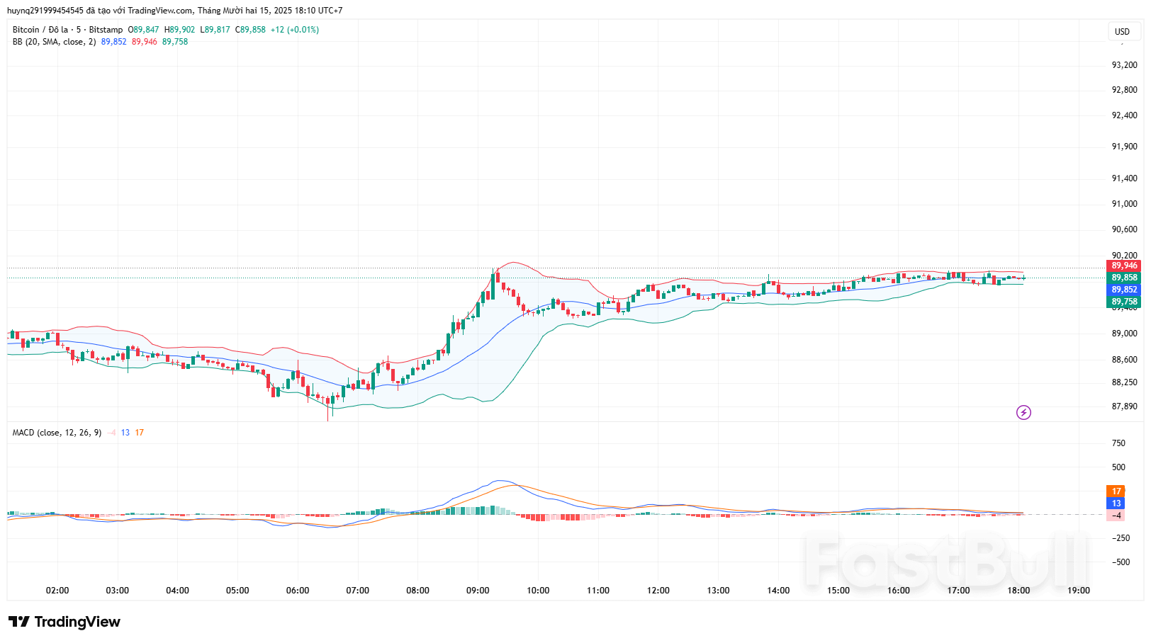 BTC Hồi Phục Sau Điều Chỉnh_1