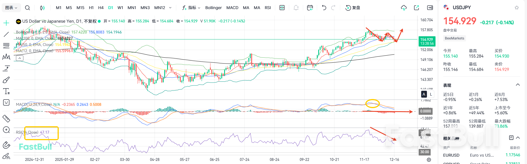 Data Ekonomi Memperkuat Ekspektasi Kenaikan Suku Bunga! Apakah USD/JPY Menuju 154?_1 Data Ekonomi Memperkuat Ekspektasi Kenaikan Suku Bunga! Apakah USD/JPY Menuju 154?_1