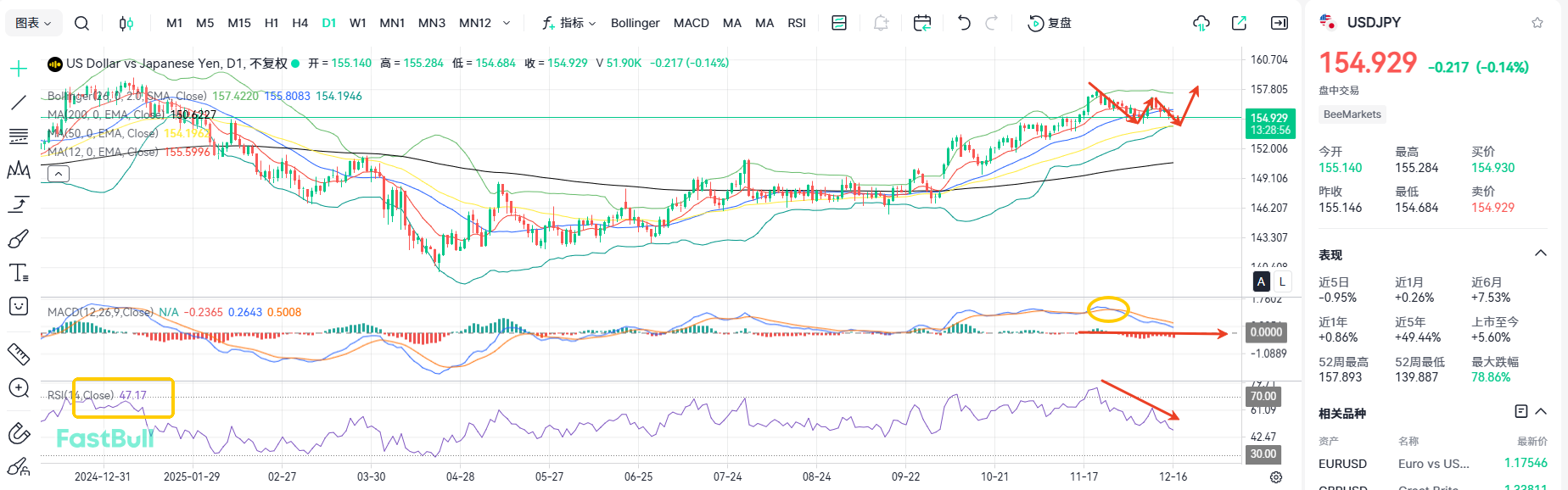 Economic Data Strengthens Rate Hike Expectations! Is USD/JPY Heading Toward 154?_1 Economic Data Strengthens Rate Hike Expectations! Is USD/JPY Heading Toward 154?_1