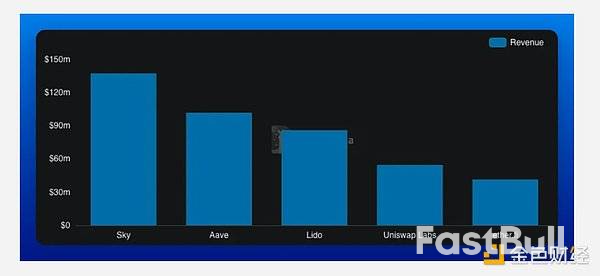 2025年回顾:以太坊的现状与走向_9 2025年回顾:以太坊的现状与走向_9