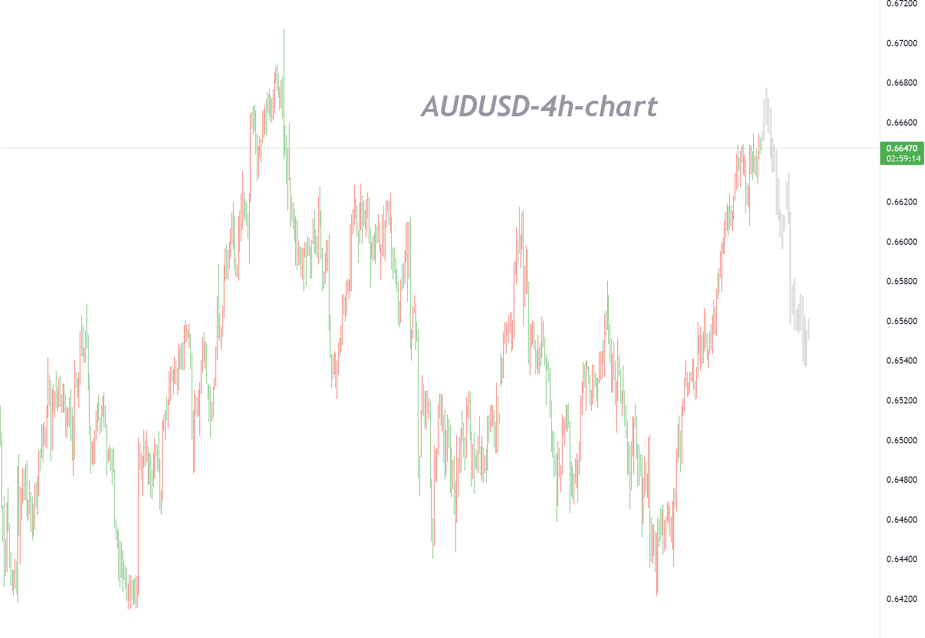 Momentum for Further Gains Lacks Sustainability, and Downward Path Presents Least Risk_1