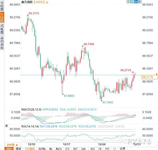降息也吵翻天？聯準會紀要揭秘內部分歧_2