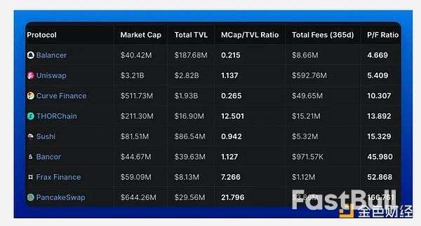 2025年回顾:以太坊的现状与走向_14 2025年回顾:以太坊的现状与走向_14