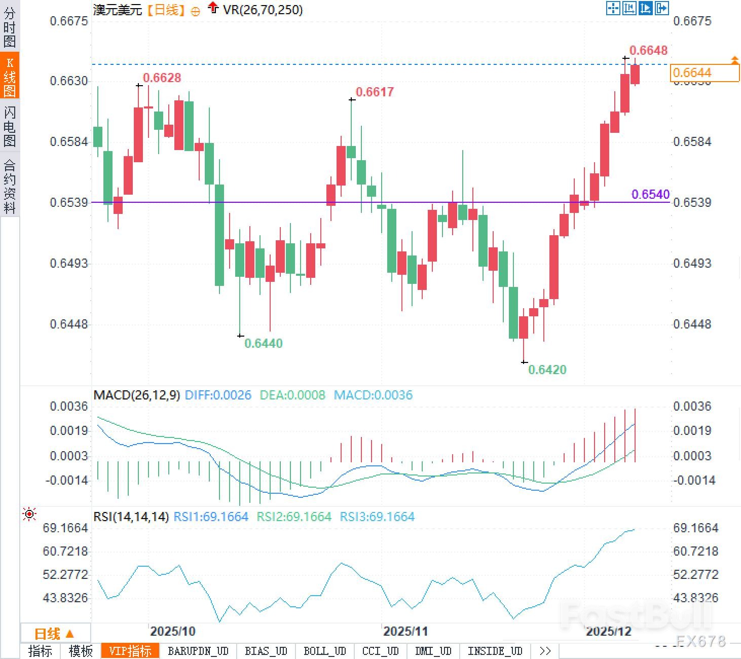 澳元连涨12天，底气何在？_2