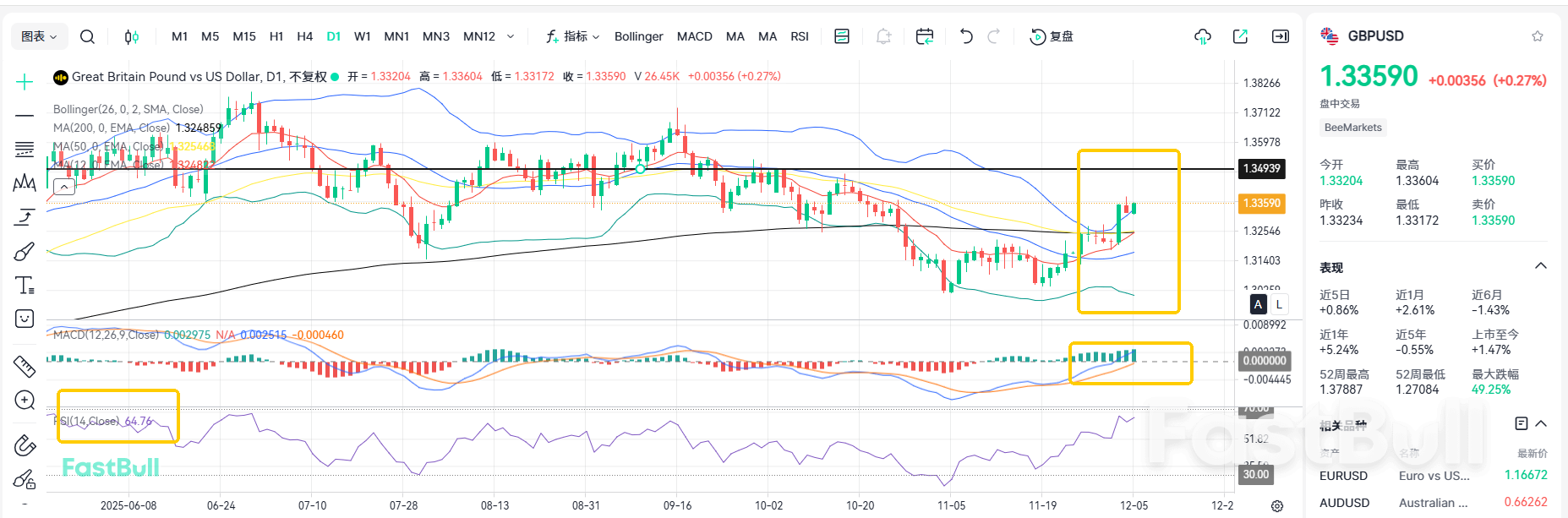 突破1.33！镑美即将再创新高？_2
