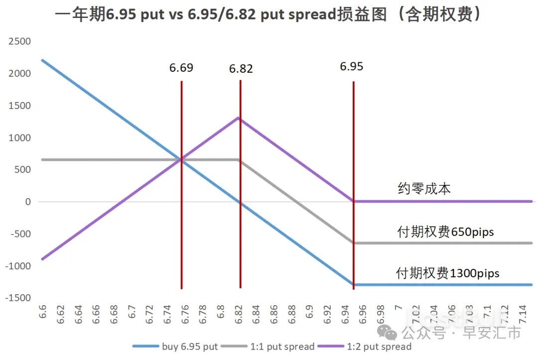 7.0關口來臨，明年企業套保怎麼做？ _4