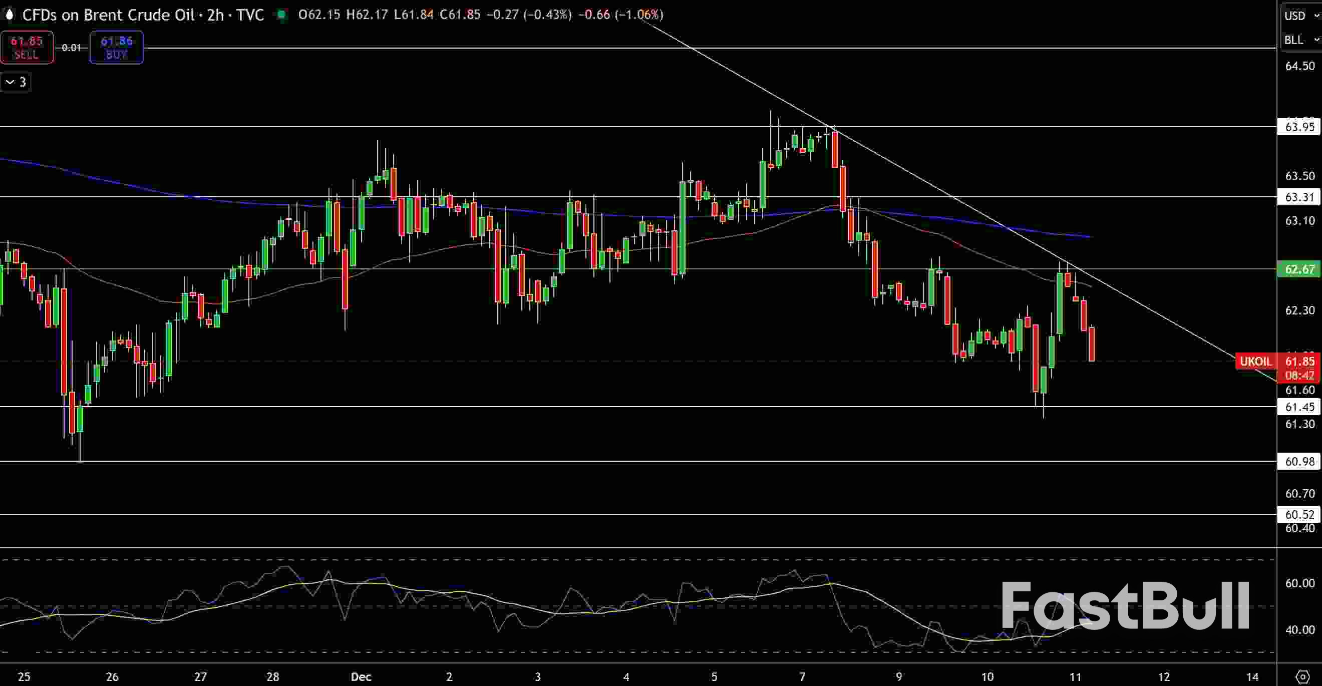 Natural Gas and Oil Forecast: Rising OPEC Output and Trendline Breaks Challenge Bullish Outlook_3