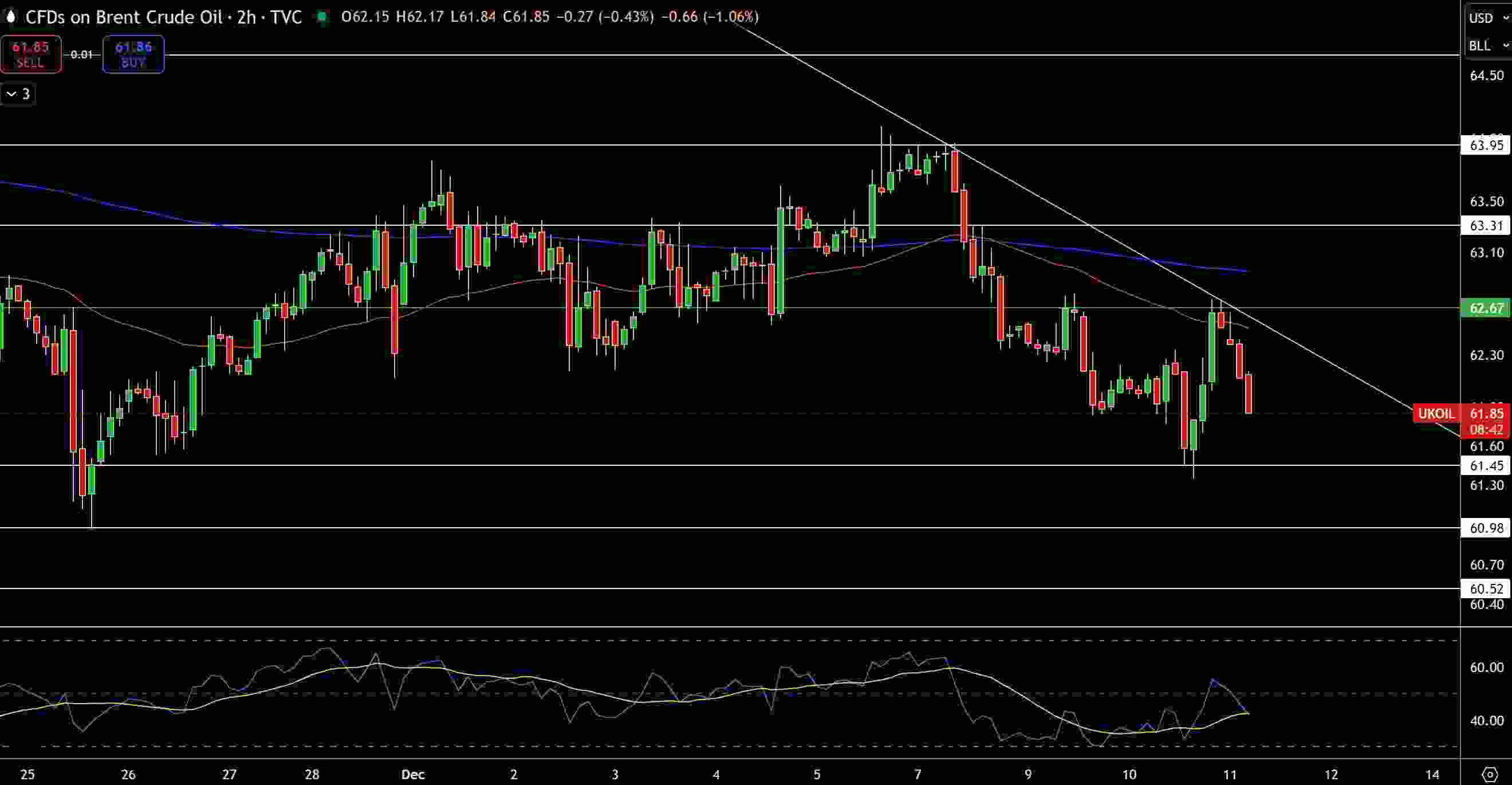 Natural Gas and Oil Forecast: Rising OPEC Output and Trendline Breaks Challenge Bullish Outlook_3
