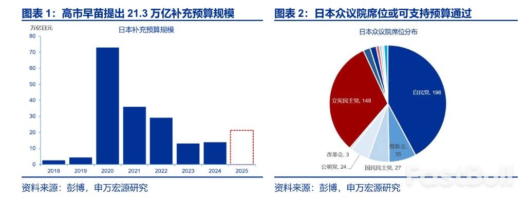 日本宽财政，市场忽视了什么？_1