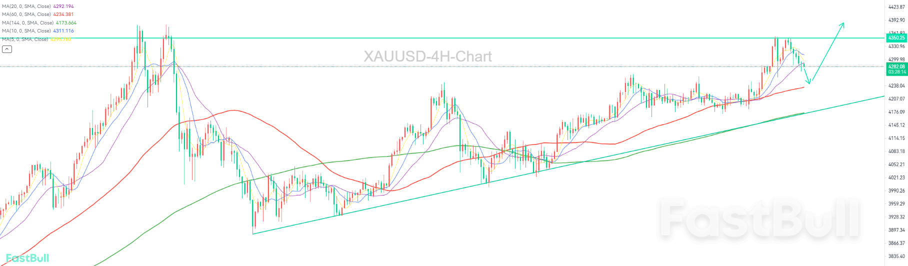 Pasar telah memasuki fase menunggu, tetapi tren bullish belum berakhir_1 Pasar telah memasuki fase menunggu, tetapi tren bullish belum berakhir_1