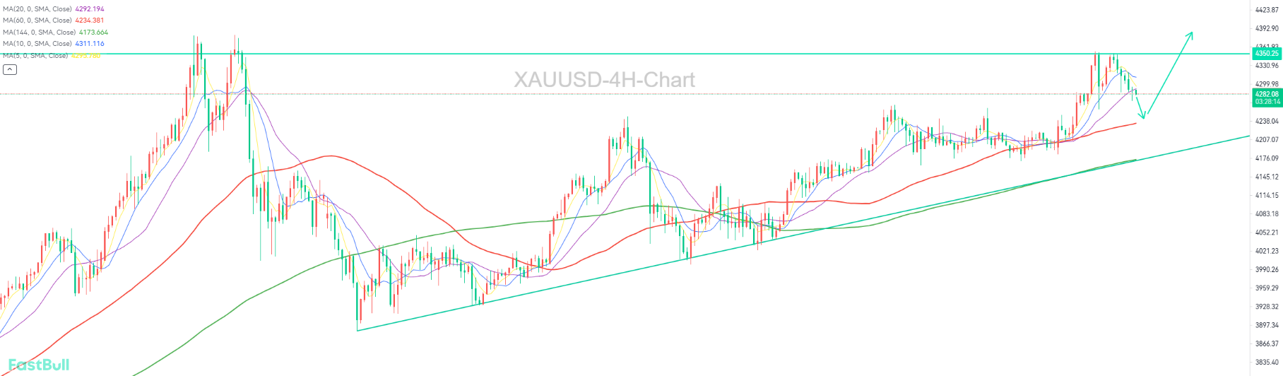 Market Has Entered a Waiting Phase, but the Bullish Trend Is Not Yet Over_1 Market Has Entered a Waiting Phase, but the Bullish Trend Is Not Yet Over_1