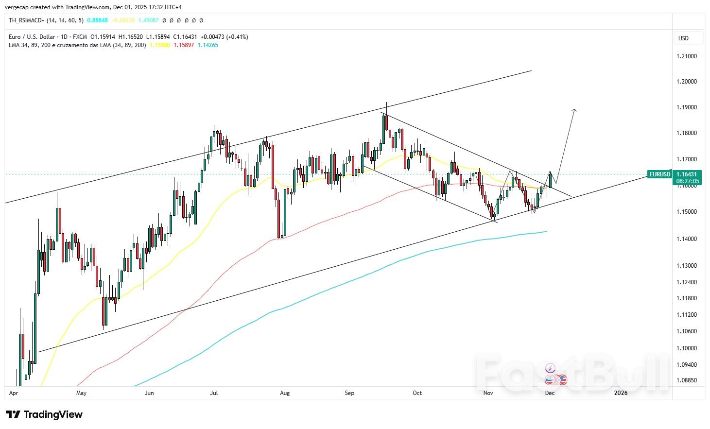 EUR/USD Capai Level Tertinggi Dua Minggu, Pasar Bersiap untuk Pemangkasan Suku Bunga The Fed dan Pernyataan Powell_1