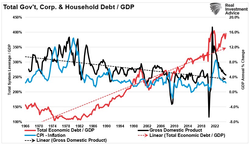 What Inflation Alarmists Missed in Their Warnings_6