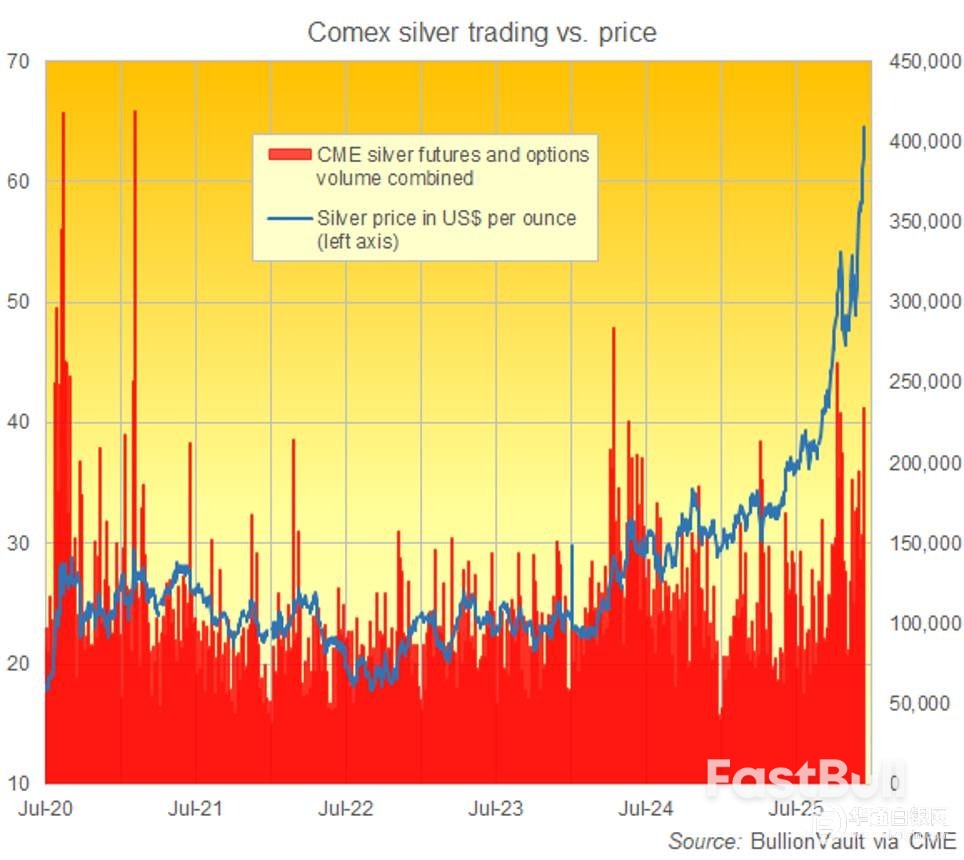 白銀價格創下歷史新高,受持續的需求和緊張的供應前景支撐_1 白銀價格創下歷史新高,受持續的需求和緊張的供應前景支撐_1
