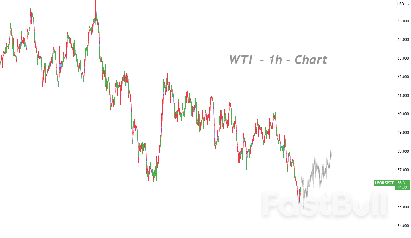 跌破关键支撑后反弹，空头趋势尚未扭转_1