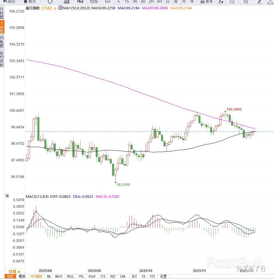 美联储决议前夜:美元指数何去何从?就业数据与政策信号的博弈_2 美联储决议前夜:美元指数何去何从?就业数据与政策信号的博弈_2