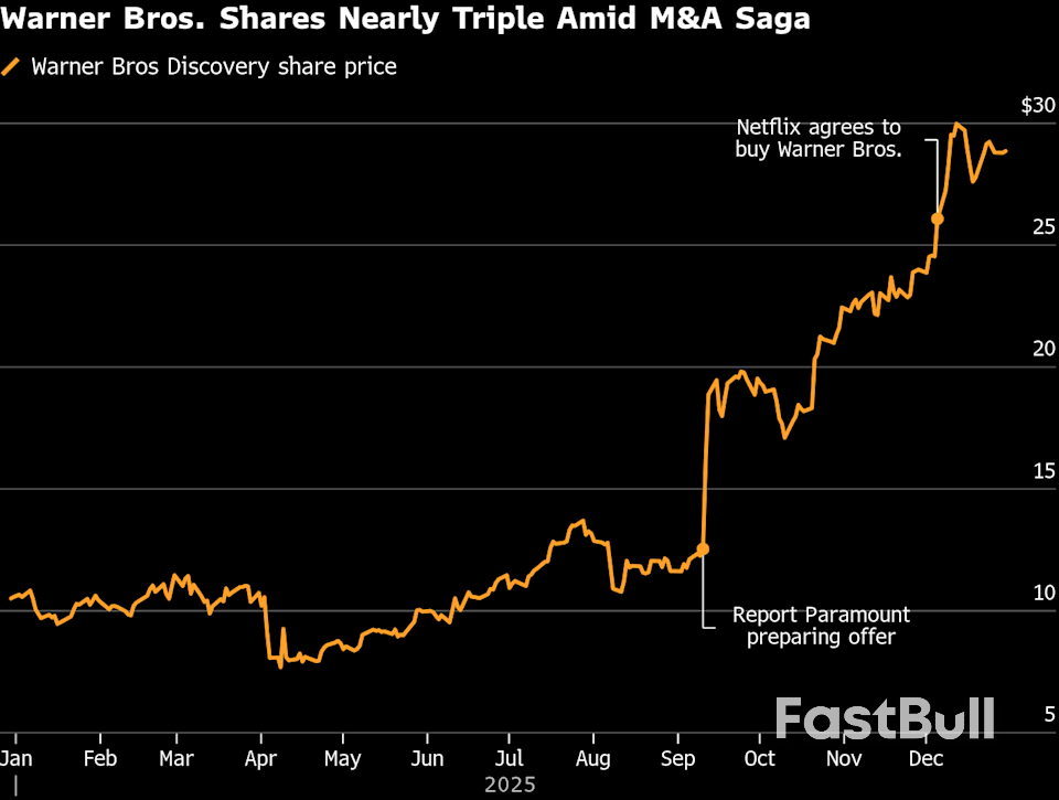These Stocks Are the Market’s Biggest Winners and Losers in 2025_3
