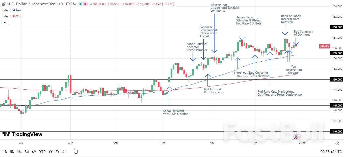 일본 엔화 전망: 매파적인 일본은행과 연준의 금리 인하로 USD/JPY 압박 가능성_4